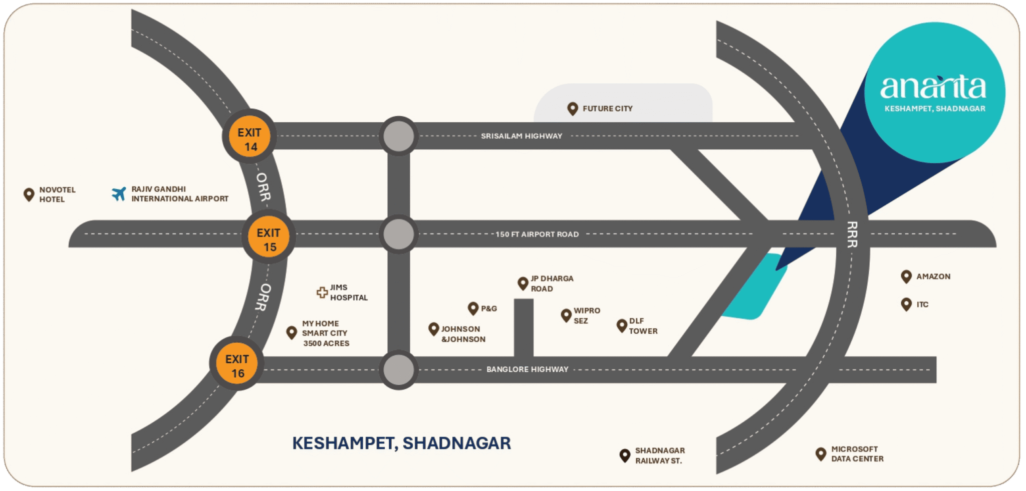 Connectivity Route Map